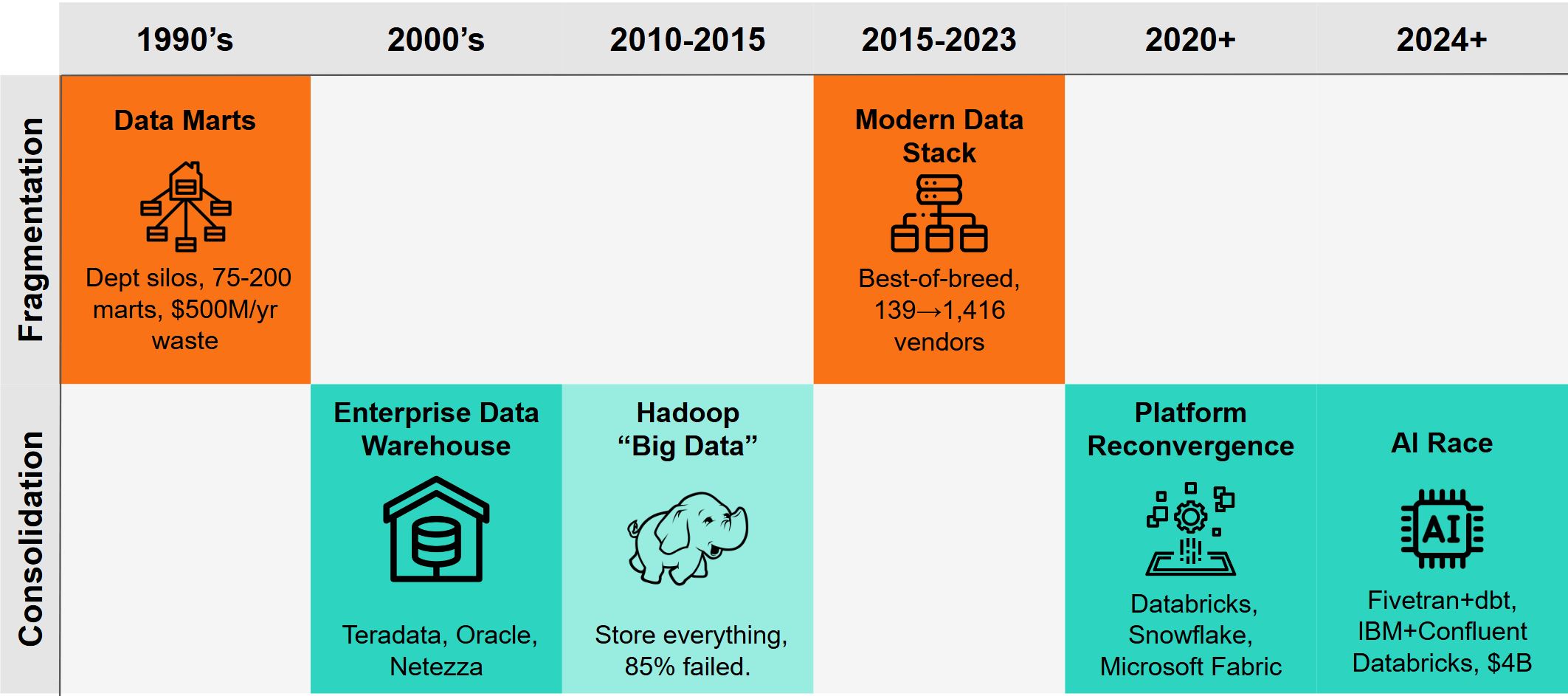Analytics Market History: 30 Years of Oscillation between Fragmentation and Consolidation